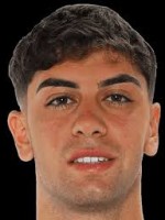 Angelos Neofytou